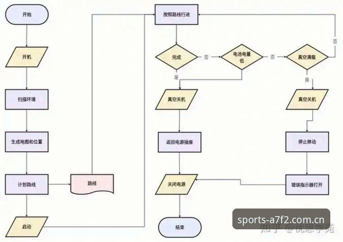 3个步骤掌握BSports登录使用指南：从安装到安全使用的完整流程